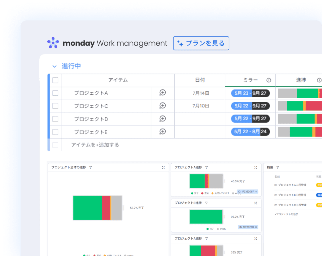 プロジェクトの状況や課題がすぐに分かる