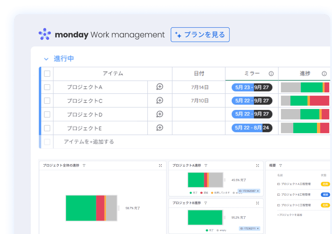 プロジェクトの状況や課題がすぐに分かる