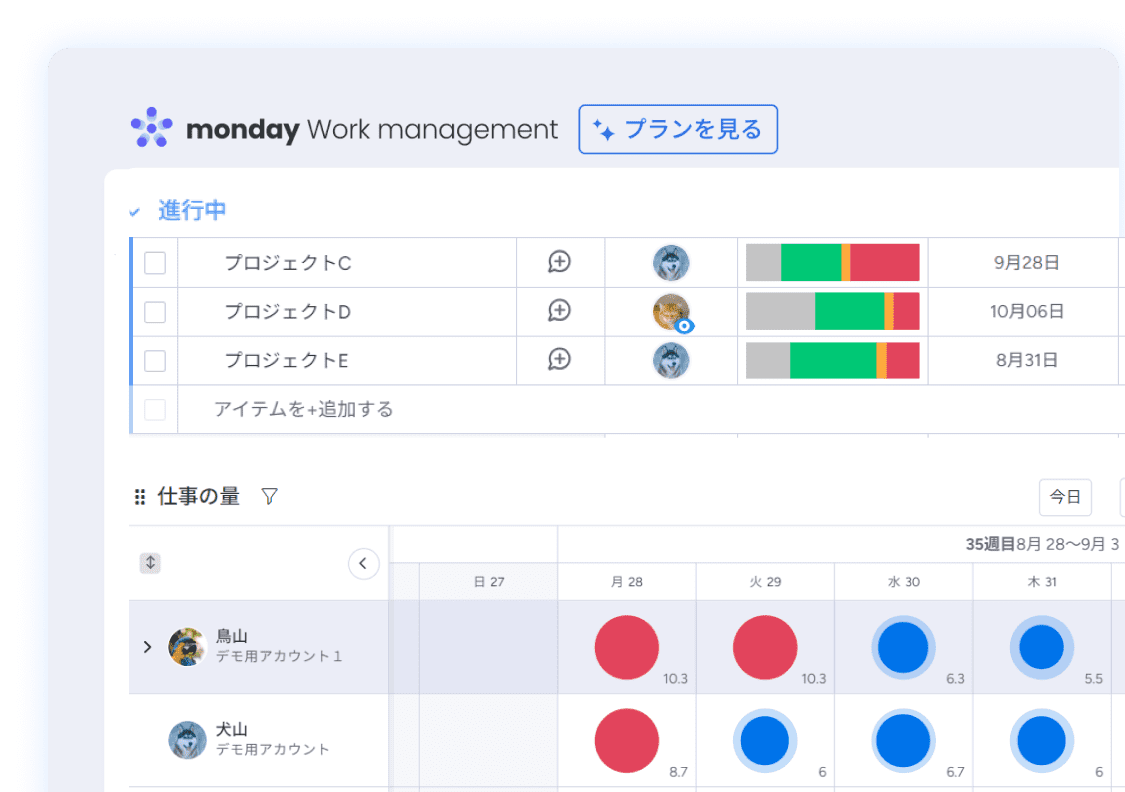 過剰なリソースの削減、タスクに適した人材選定も可能に