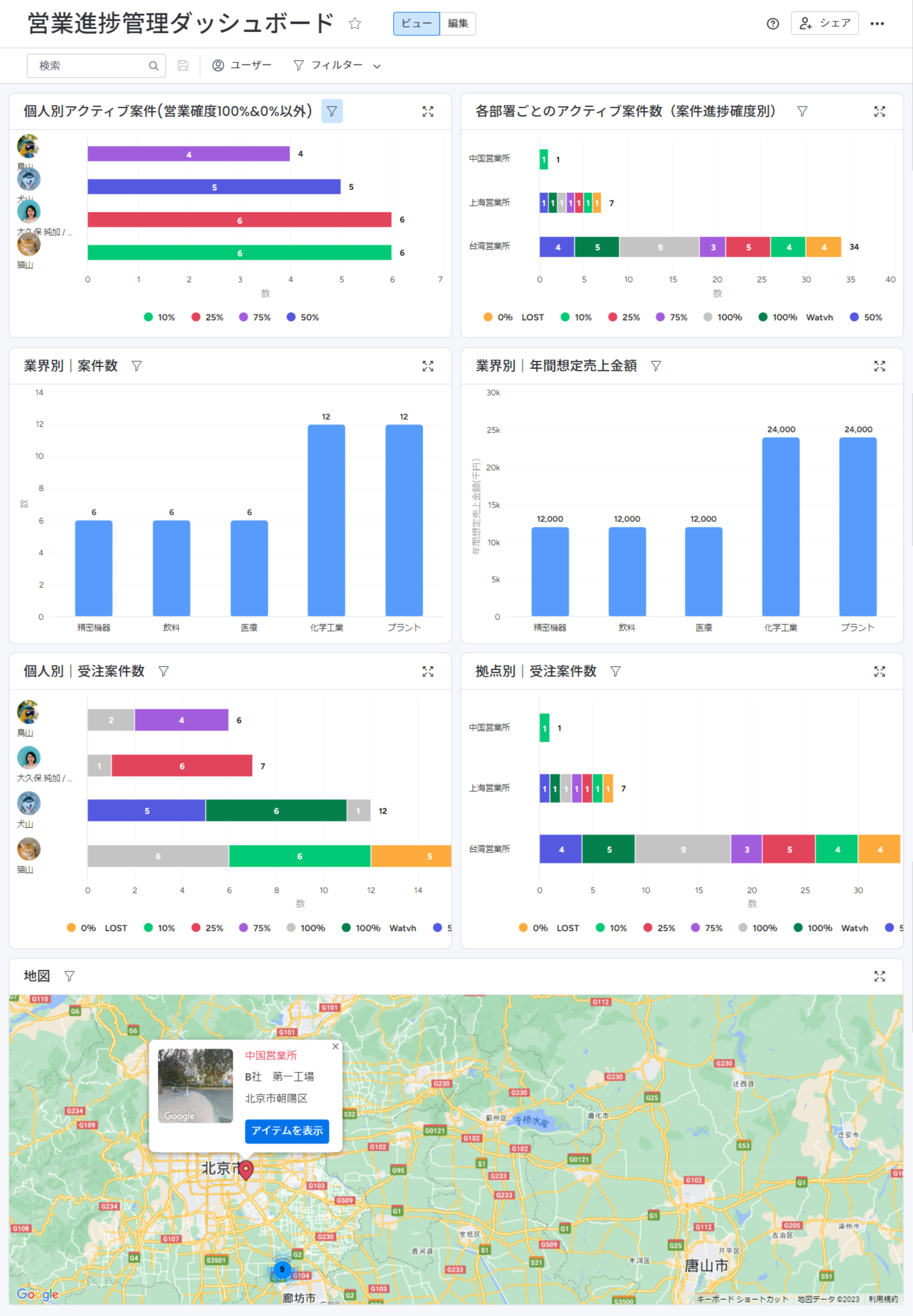 FireShot Capture 066 - (2) 営業進捗管理ダッシュボード - gaprise.monday.com